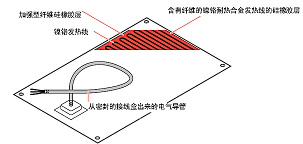 硅橡胶电加热带（加热器）结构