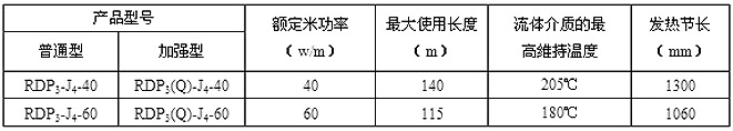 RDP3-J4高温恒功率电伴热带型号及参数表